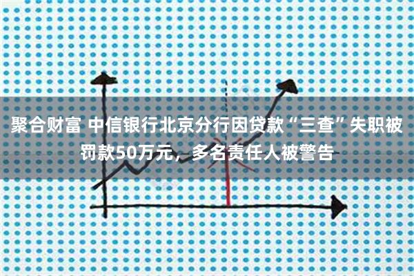聚合财富 中信银行北京分行因贷款“三查”失职被罚款50万元，多名责任人被警告